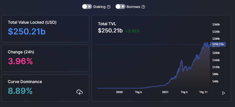 Terra Protocol vượt qua Binance Smart Chain về TVL trong DeFi khi LUNA đạt ATH mới