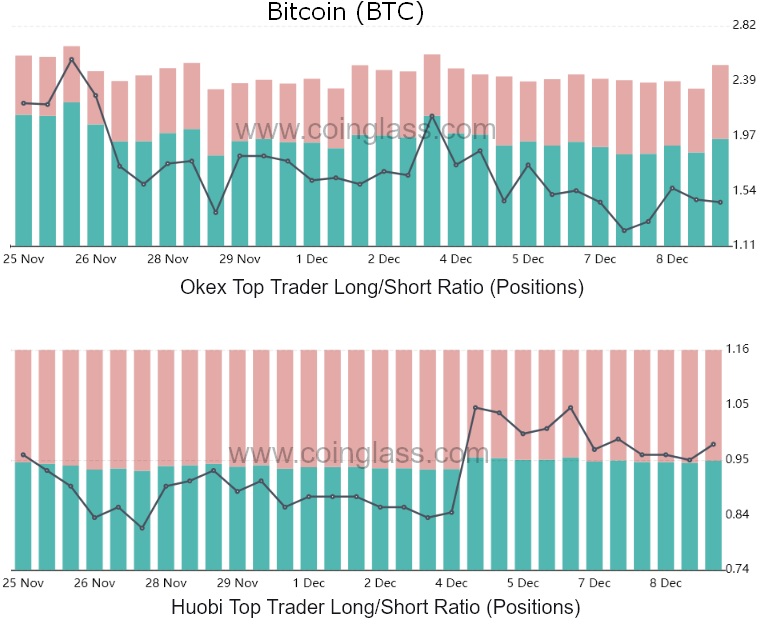 Dữ liệu cho thấy các trader chuyên nghiệp hiện đang lạc quan về Ethereum hơn Bitcoin