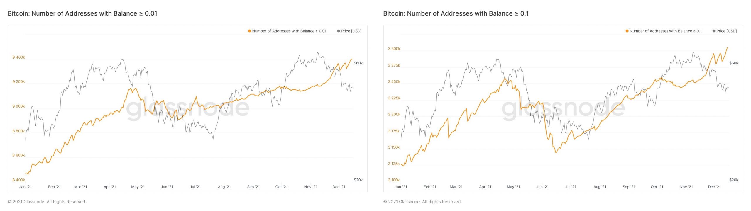 Dữ liệu cho thấy các nhà đầu tư bán lẻ đang mua và cá voi đang bán, sẽ ảnh hưởng thế nào đến giá Bitcoin ?