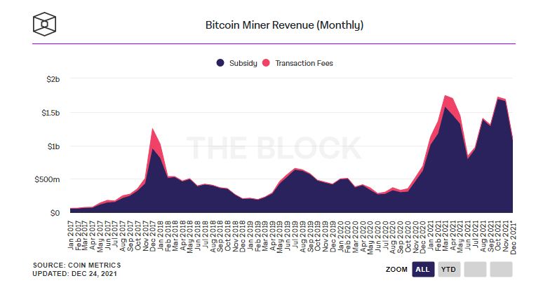 tin-van-crypto-24-12