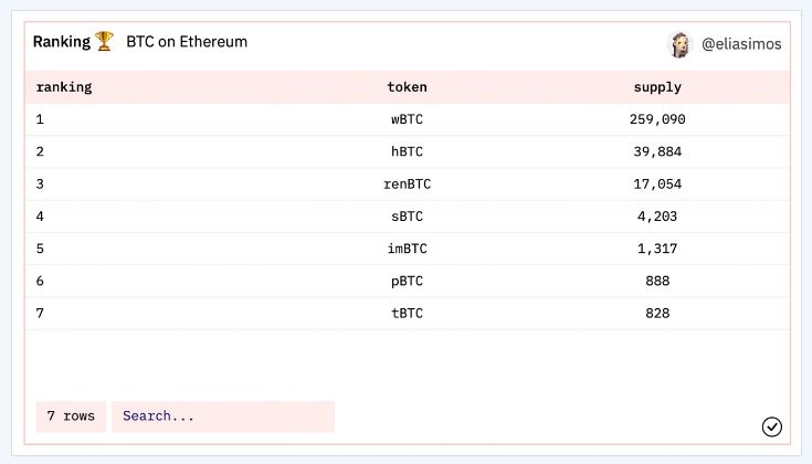 tokenized bitcoin