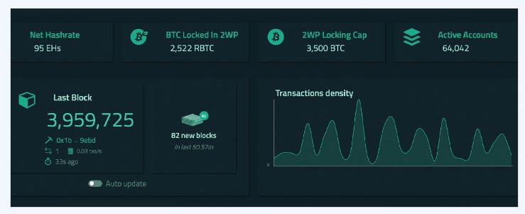 tokenized bitcoin