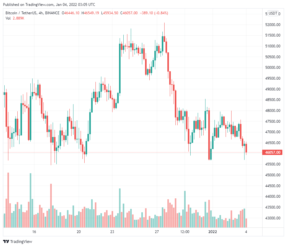 Các trader Bitcoin kỳ vọng $ 60K vào cuối tháng, đánh dấu $ 45K là “tích lũy”