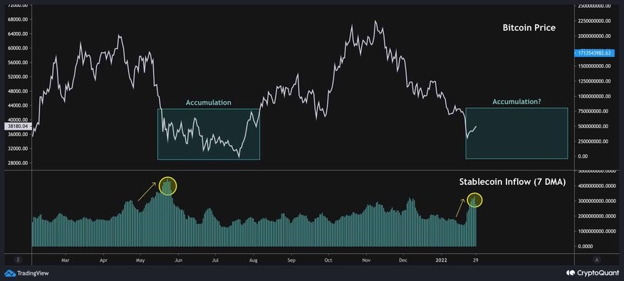 Bitcoin 3