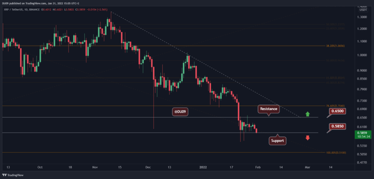 XRP 1