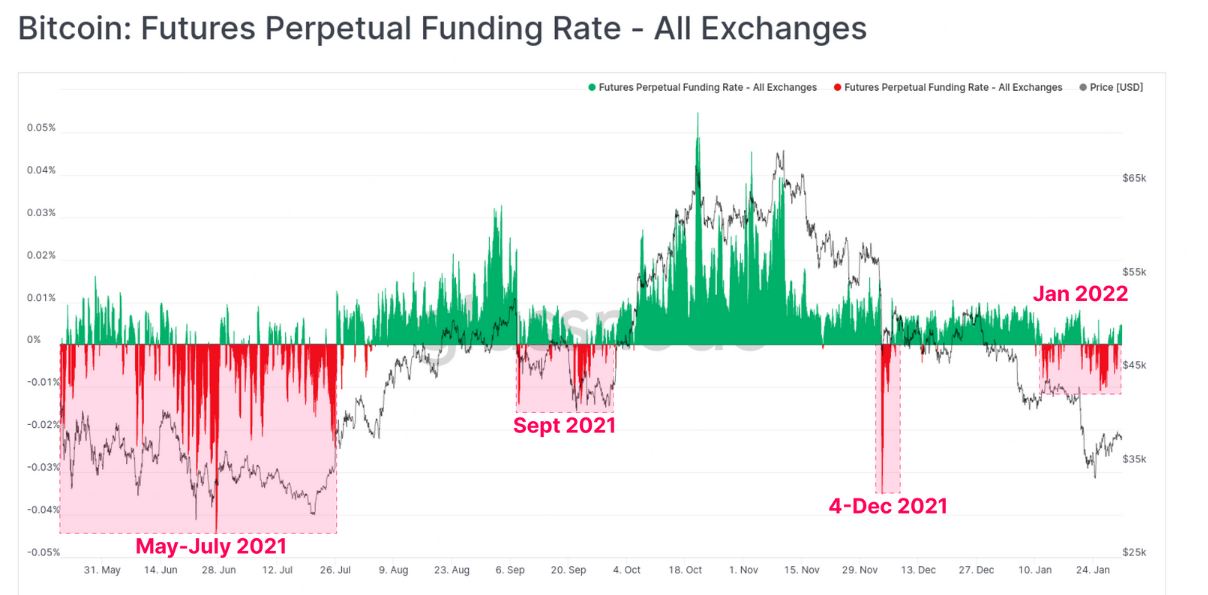 BTC