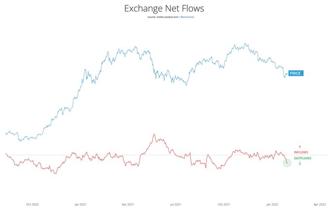 BTC