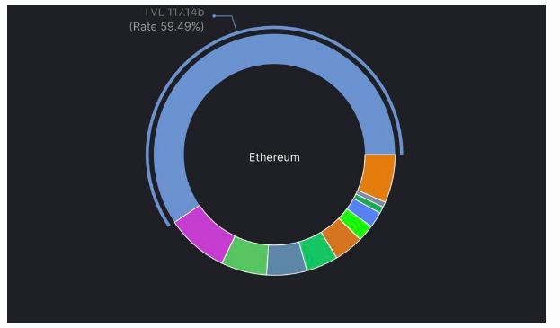 cross-chain