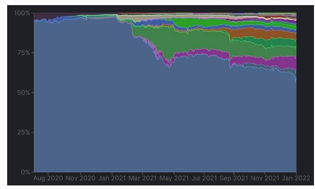 cross-chain