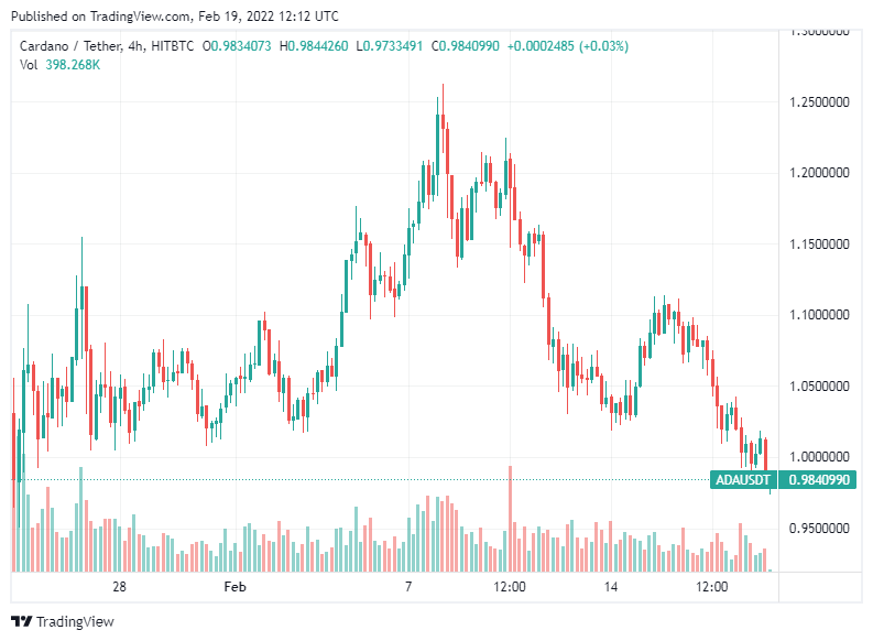 Cardano 