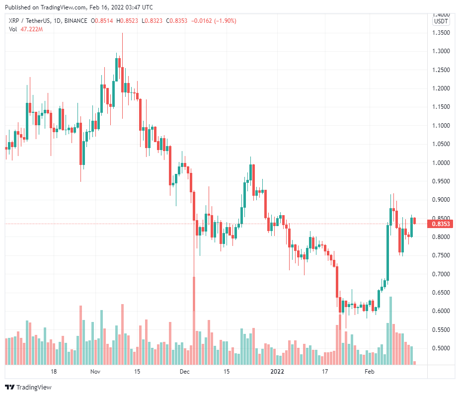 Linqto bán hết cổ phiếu Ripple trước ngày quan trọng trong vụ kiện với SEC