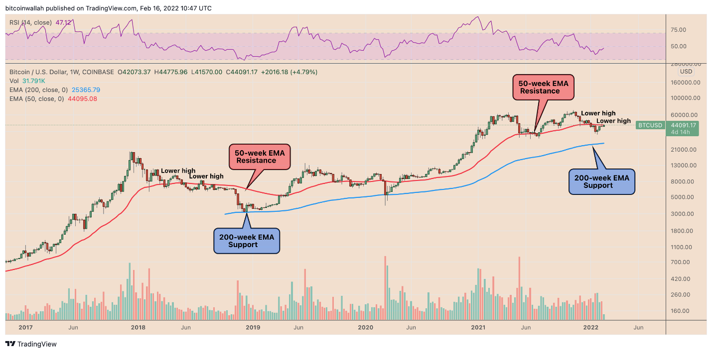 Bitcoin 2