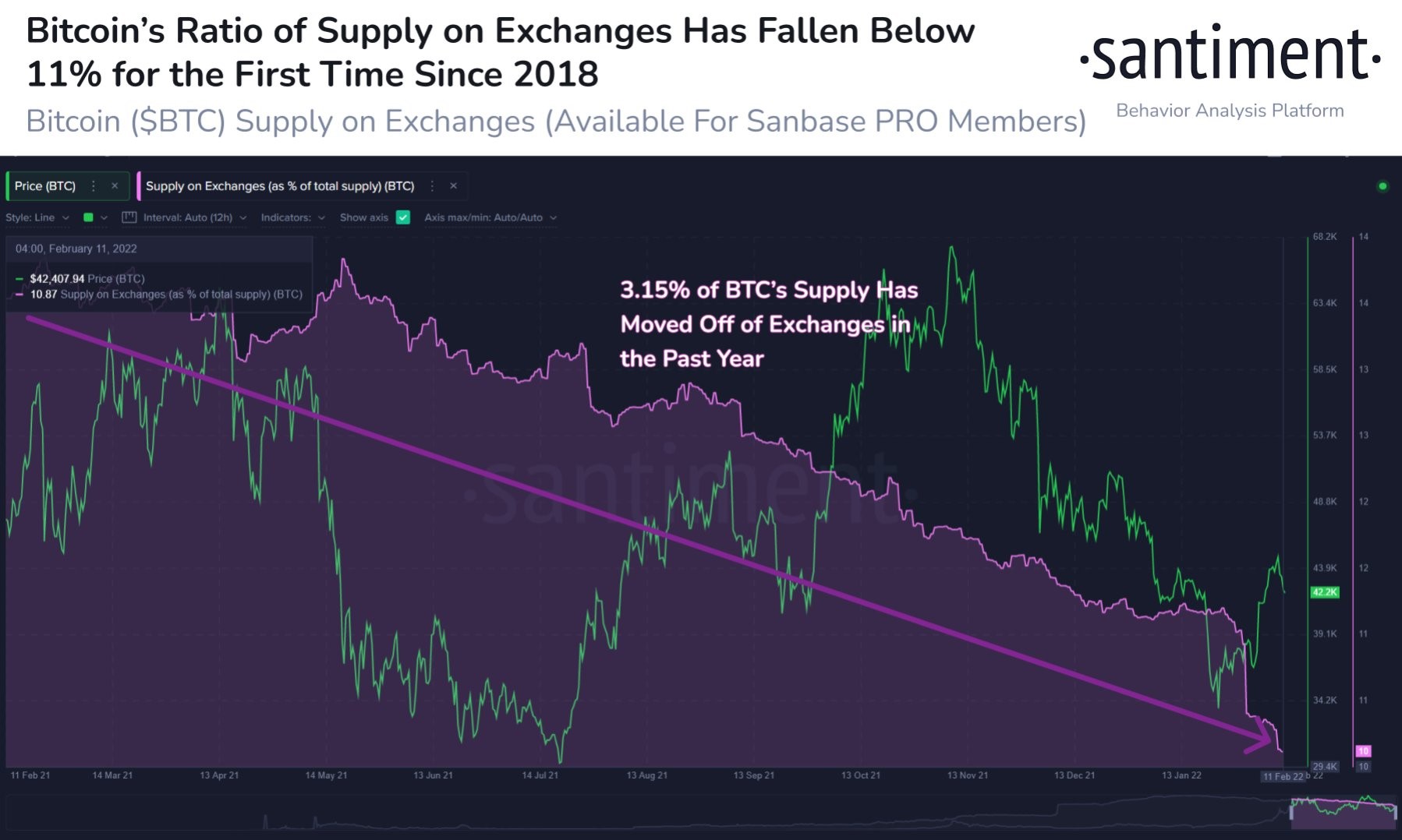 ETH 3