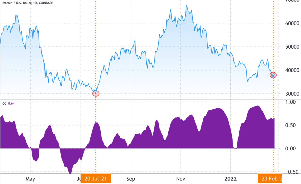 Các trader Bitcoin nói rằng $ 34K là đáy