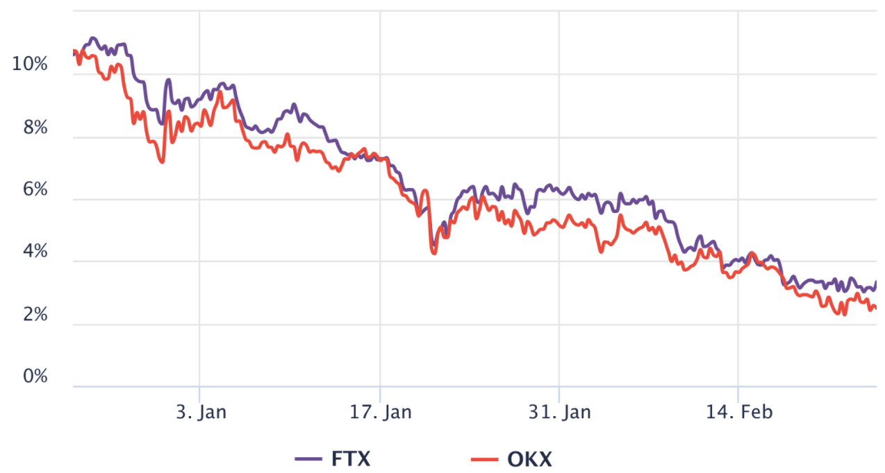 Các trader Bitcoin nói rằng $ 34K là đáy