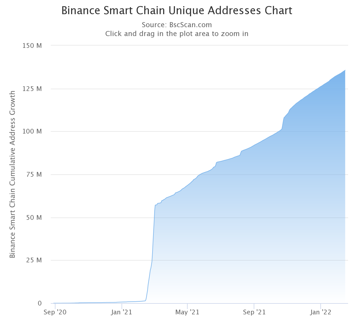 bnb