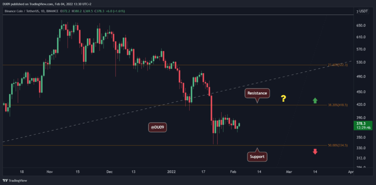 bnb eth