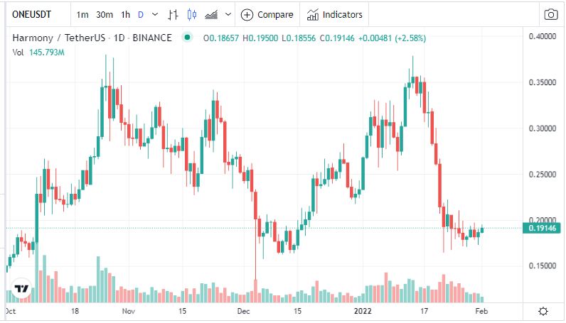 tin-van-crypto-01-02