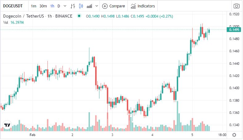 tin-van-crypto-05-02