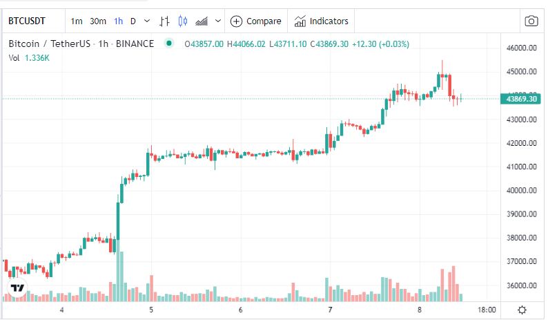 tin-van-crypto-08-02