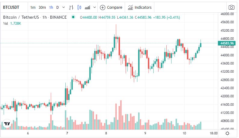 tin-van-crypto-10-02