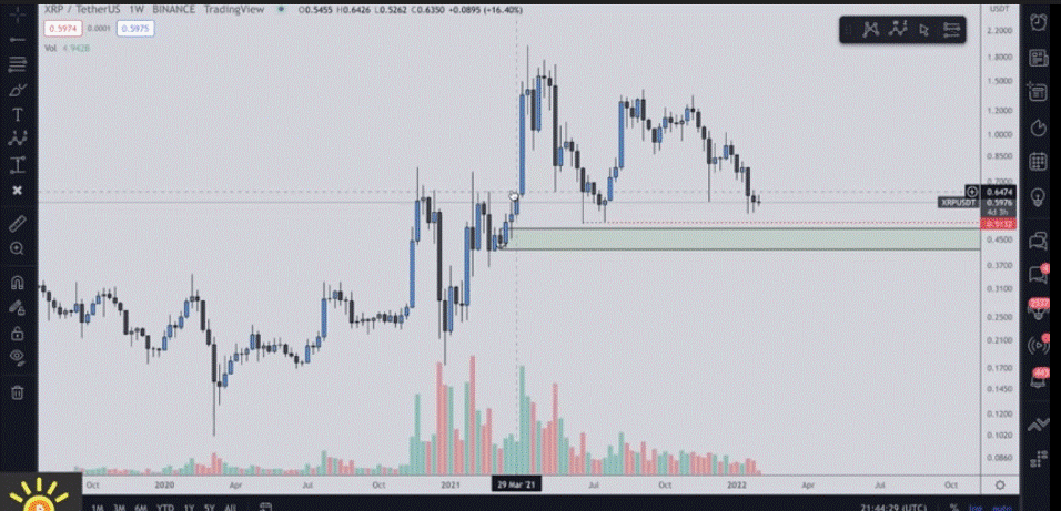 xrp