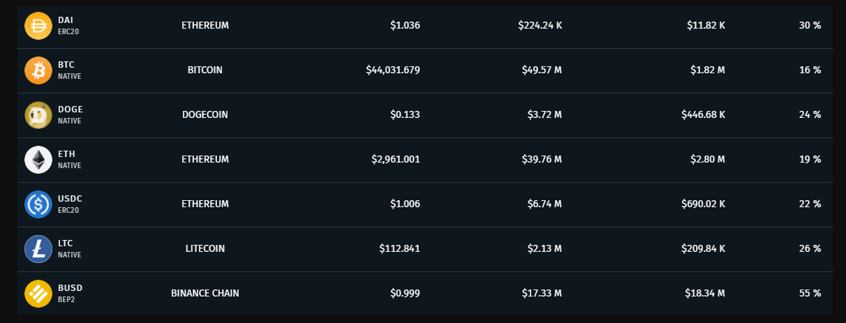 Chuẩn bị ra mắt mainnet và tích hợp Terra (LUNA) đã tạo ra một cuộc biểu tình 74% của THORChain (RUNE)