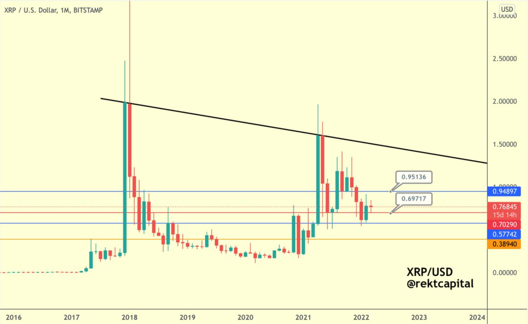 ripple xrp