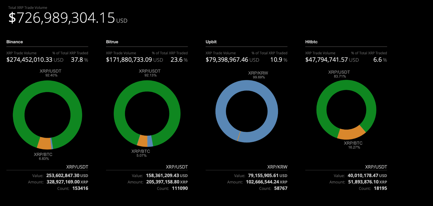 xrp