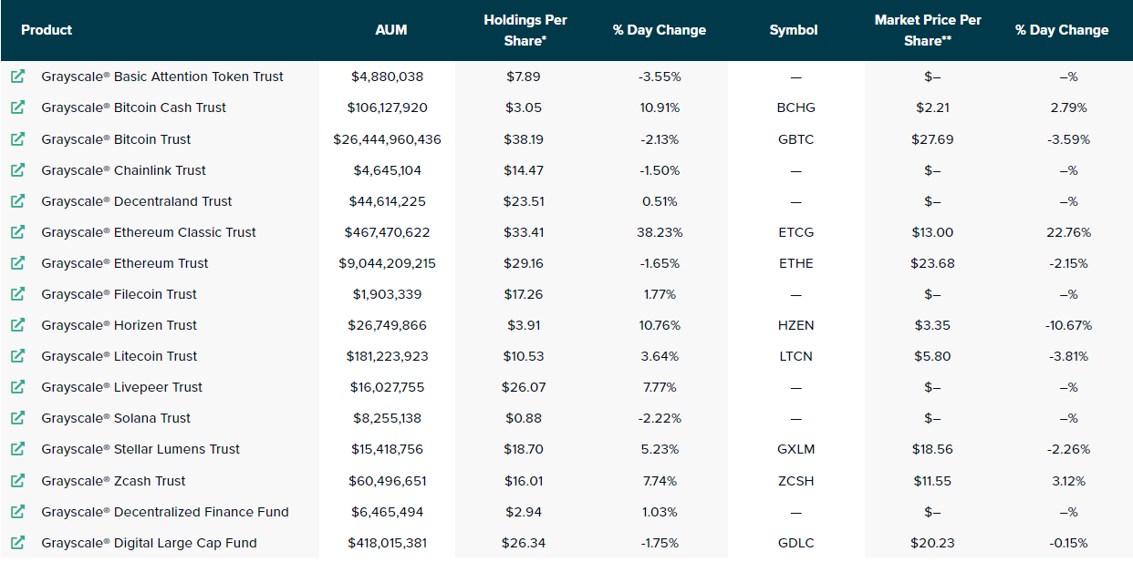 xrp