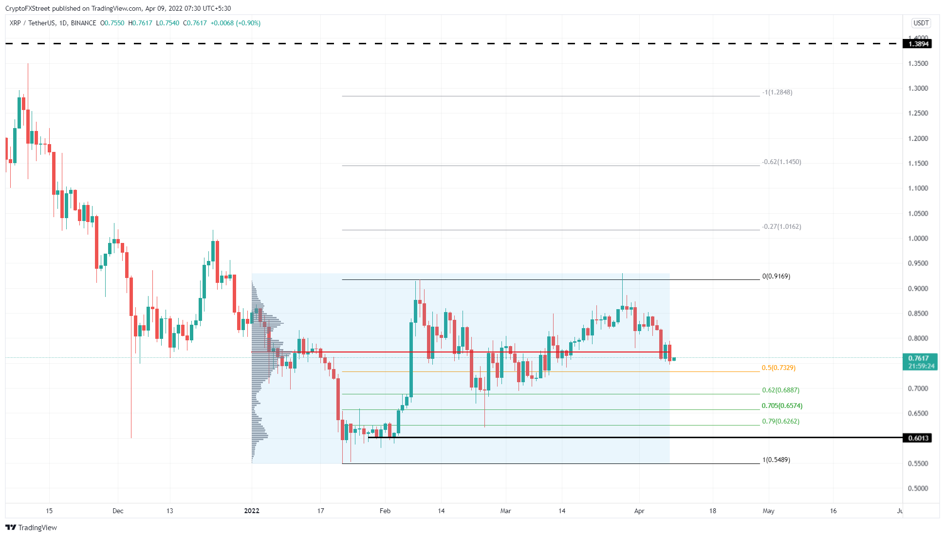 tin-van-crypto-09-04