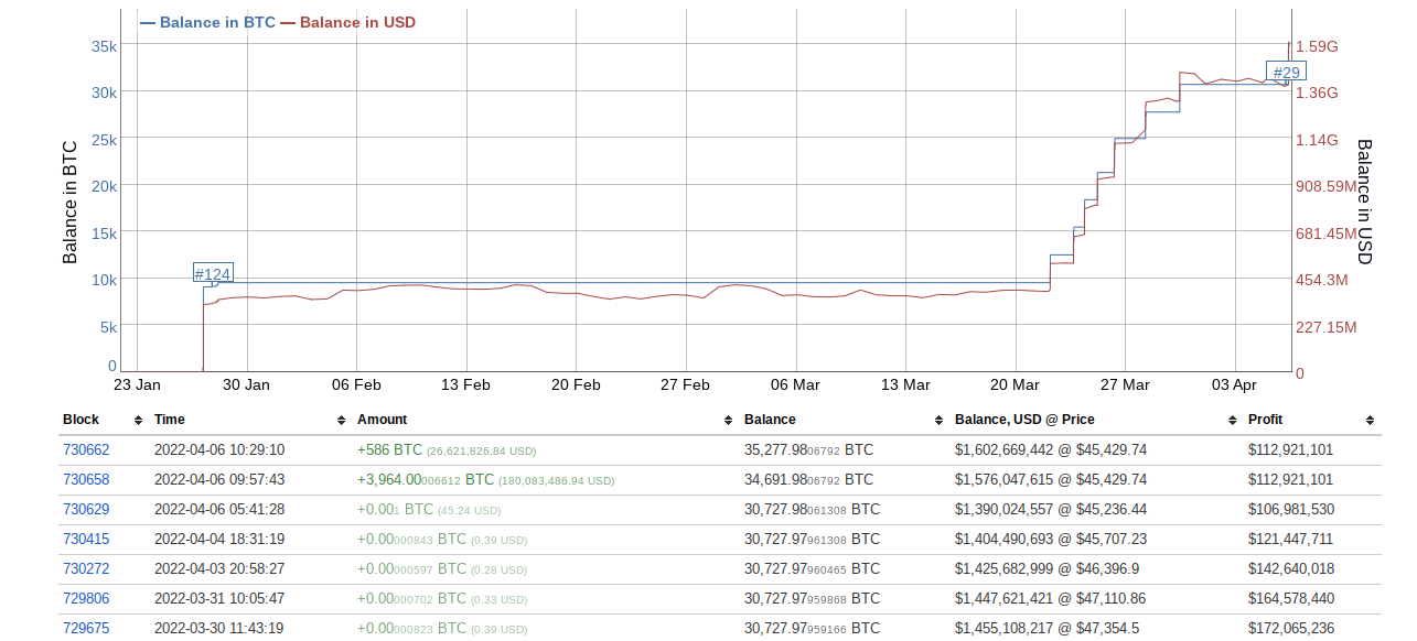 bitcoin