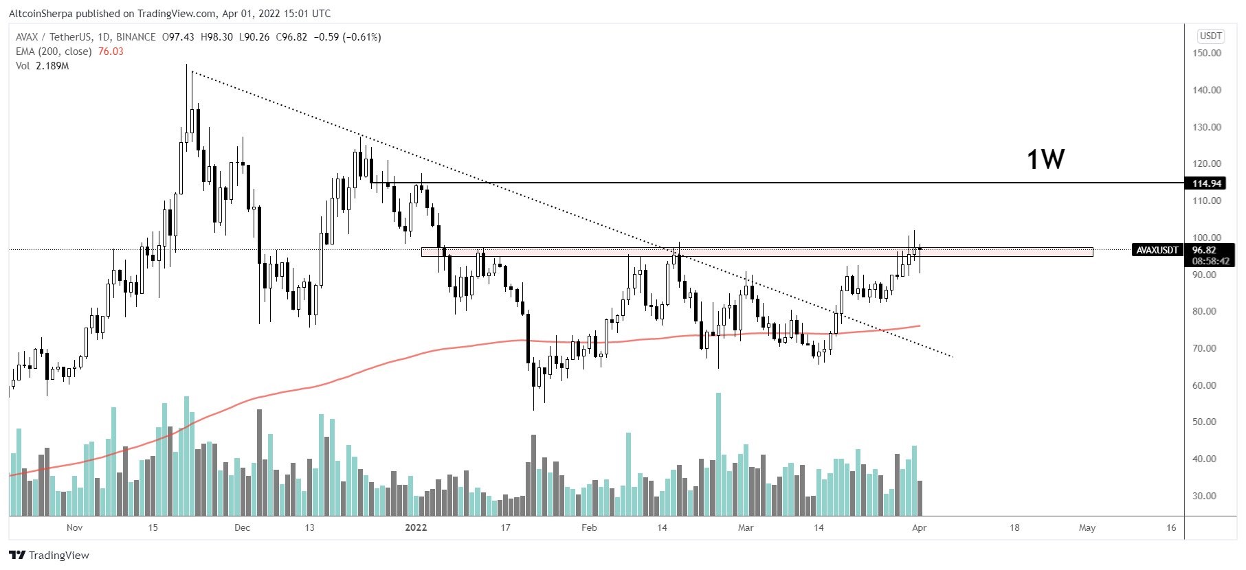 sol altcoin