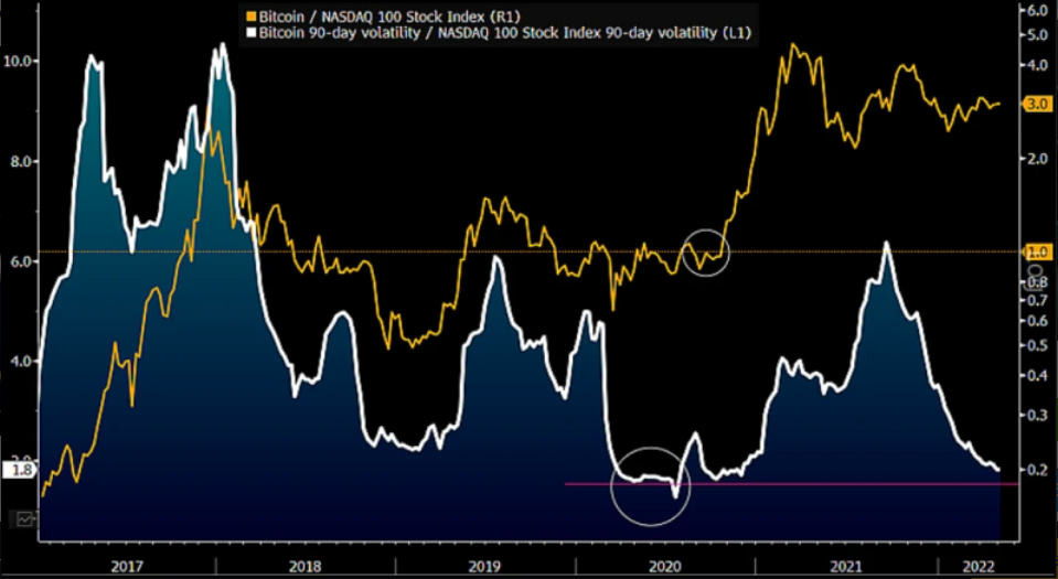 Bitcoin