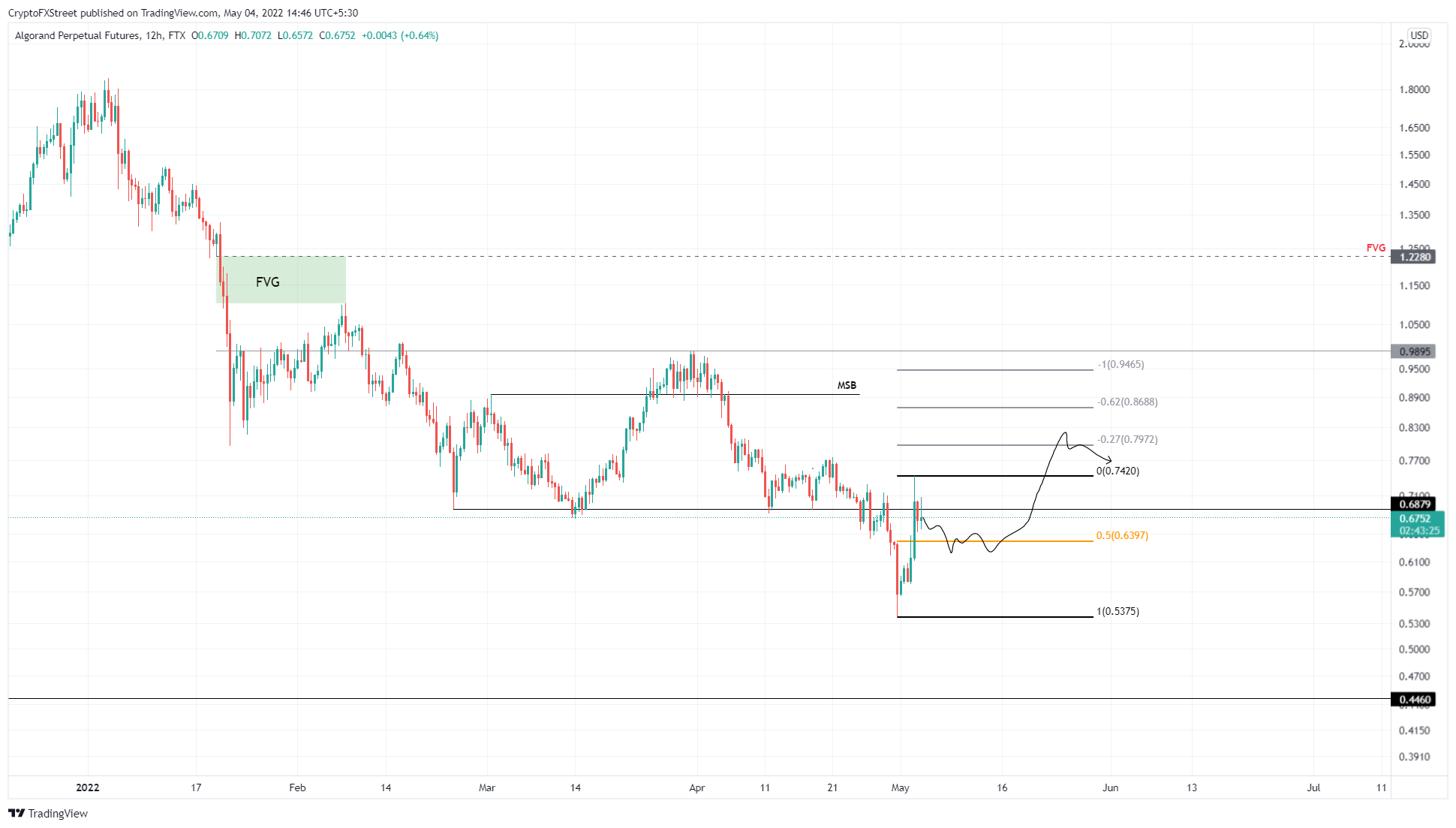 Tin vắn Crypto 04/05