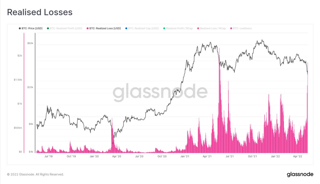 Bitcoin ‘chạm’ mức giá thực tế $24k 