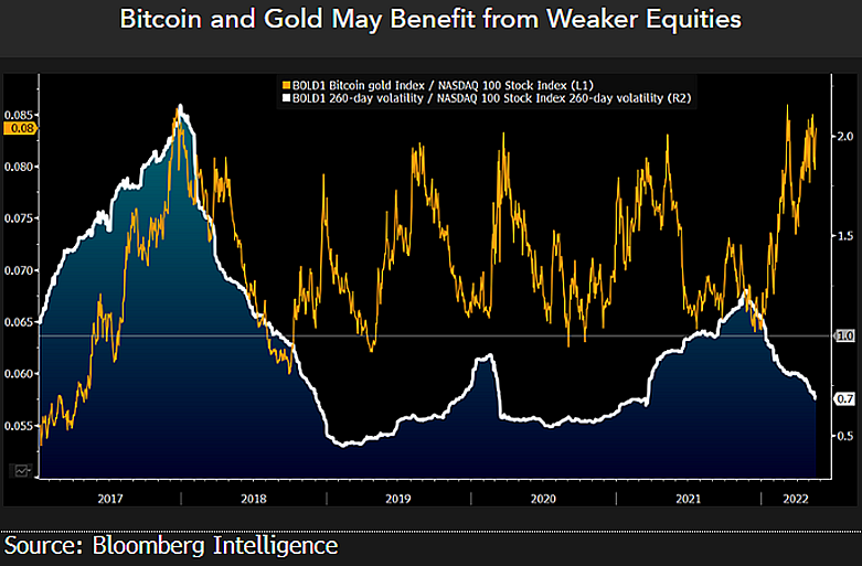 bitcoin