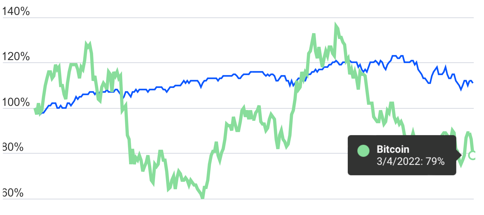 altcoin