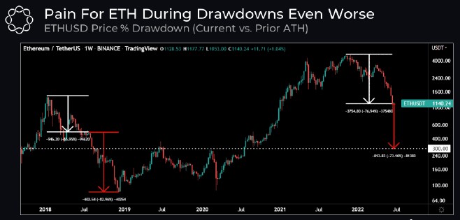 5 lý do tại sao Bitcoin có thể chạm đáy ở mức 10.000 đô la