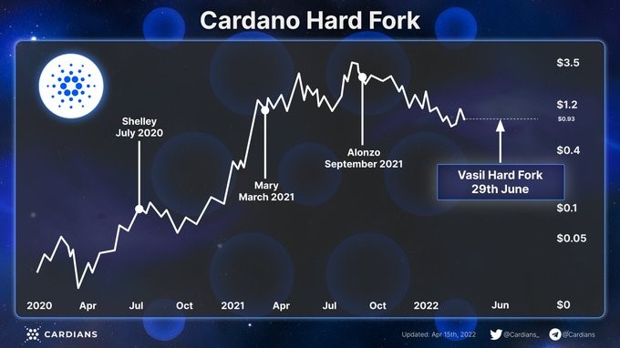 Cardano 