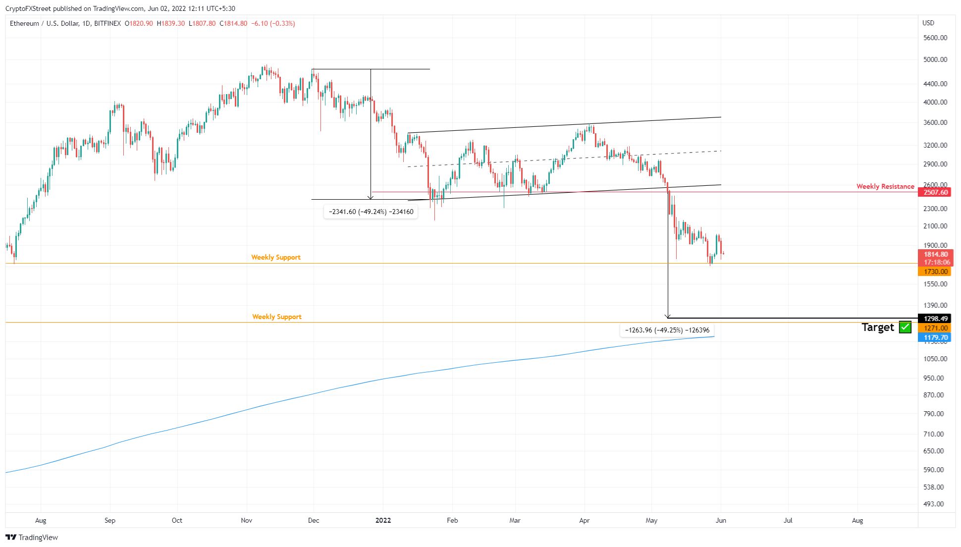 ETH 1