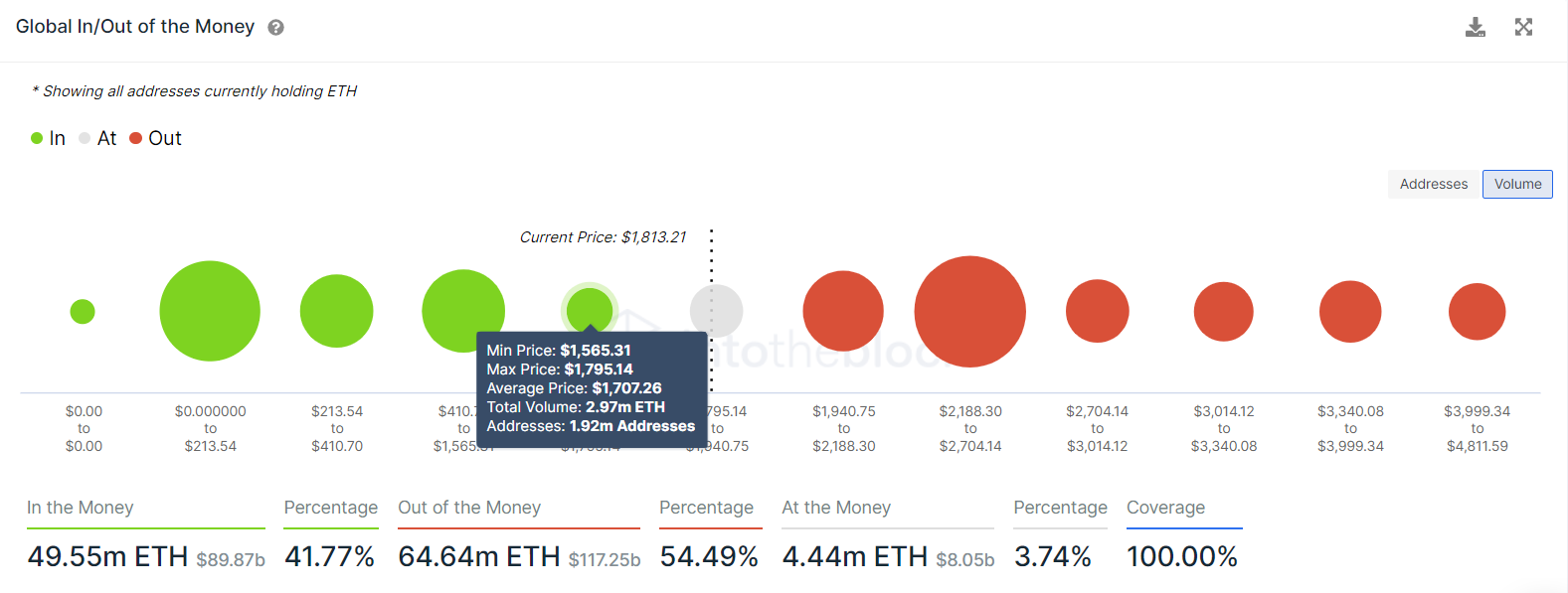 ETH 2