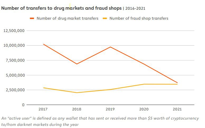 Những kẻ buôn bán ma túy tại Trung Quốc sử dụng tiền điện tử để giao dịch vào năm 2021