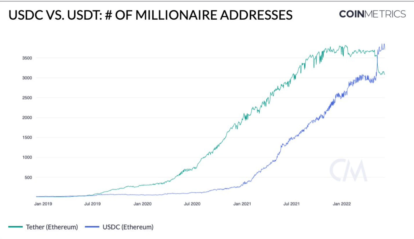 USDT