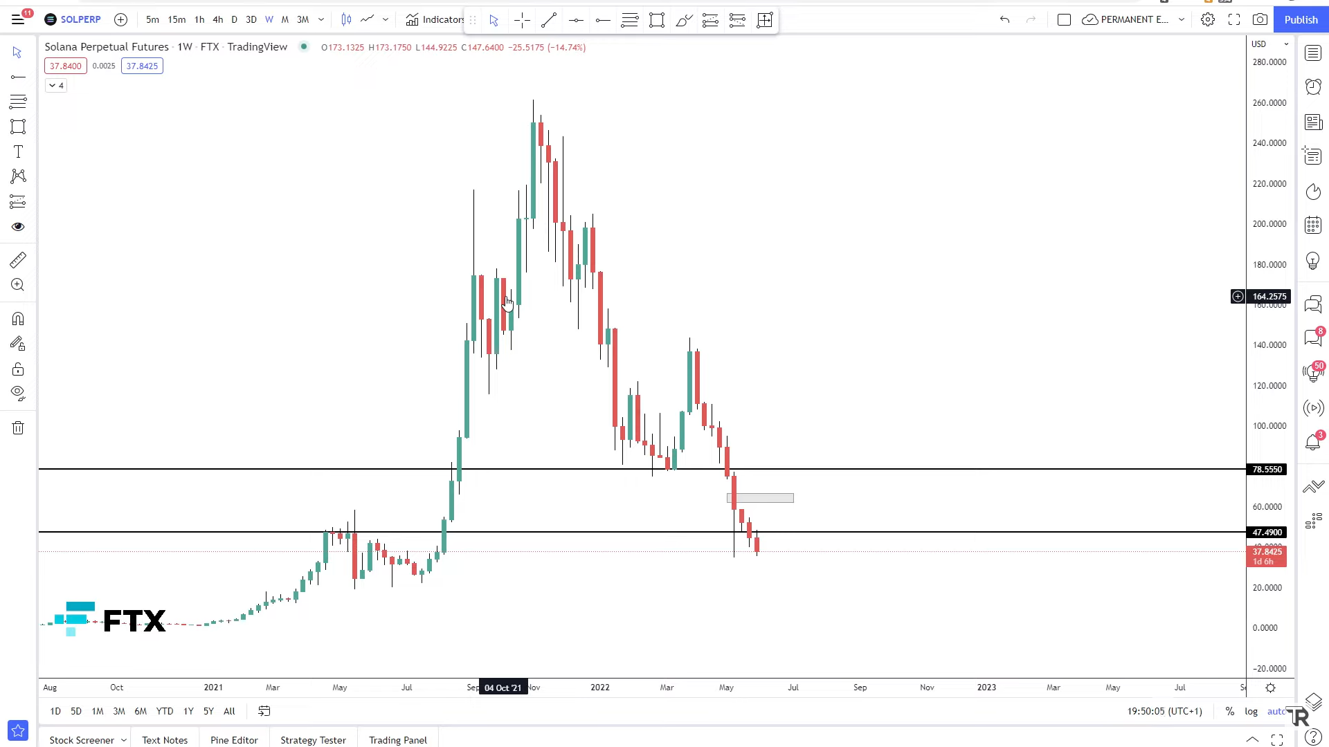 sol altcoin