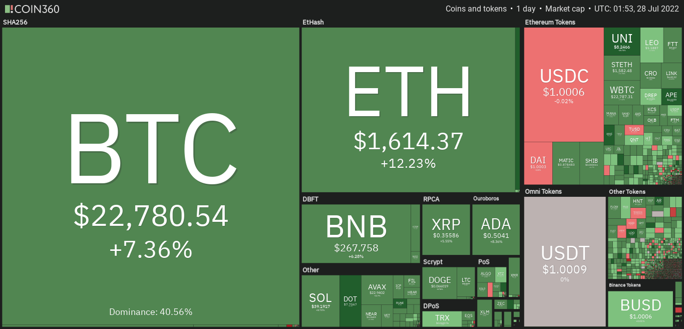 , Giá Coin hôm nay 28/07: Bitcoin, altcoin, chứng khoán Mỹ, vàng và dầu đều bật tăng sau cuộc họp của Fed Mỹ