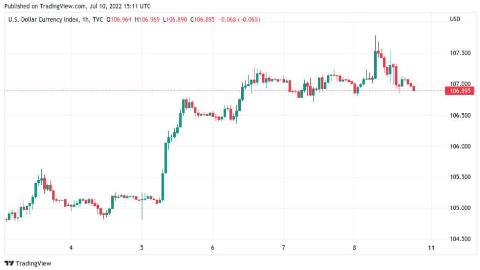 , Giá Coin hôm nay 11/07: Bitcoin đóng cửa tuần gần $ 21.000, altcoin đỏ máu khi giới đầu tư chờ đợi dữ liệu lạm phát tháng 6 của Mỹ