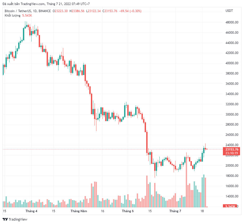 Tesla-bán-Bitcoin-tapchibitcoin