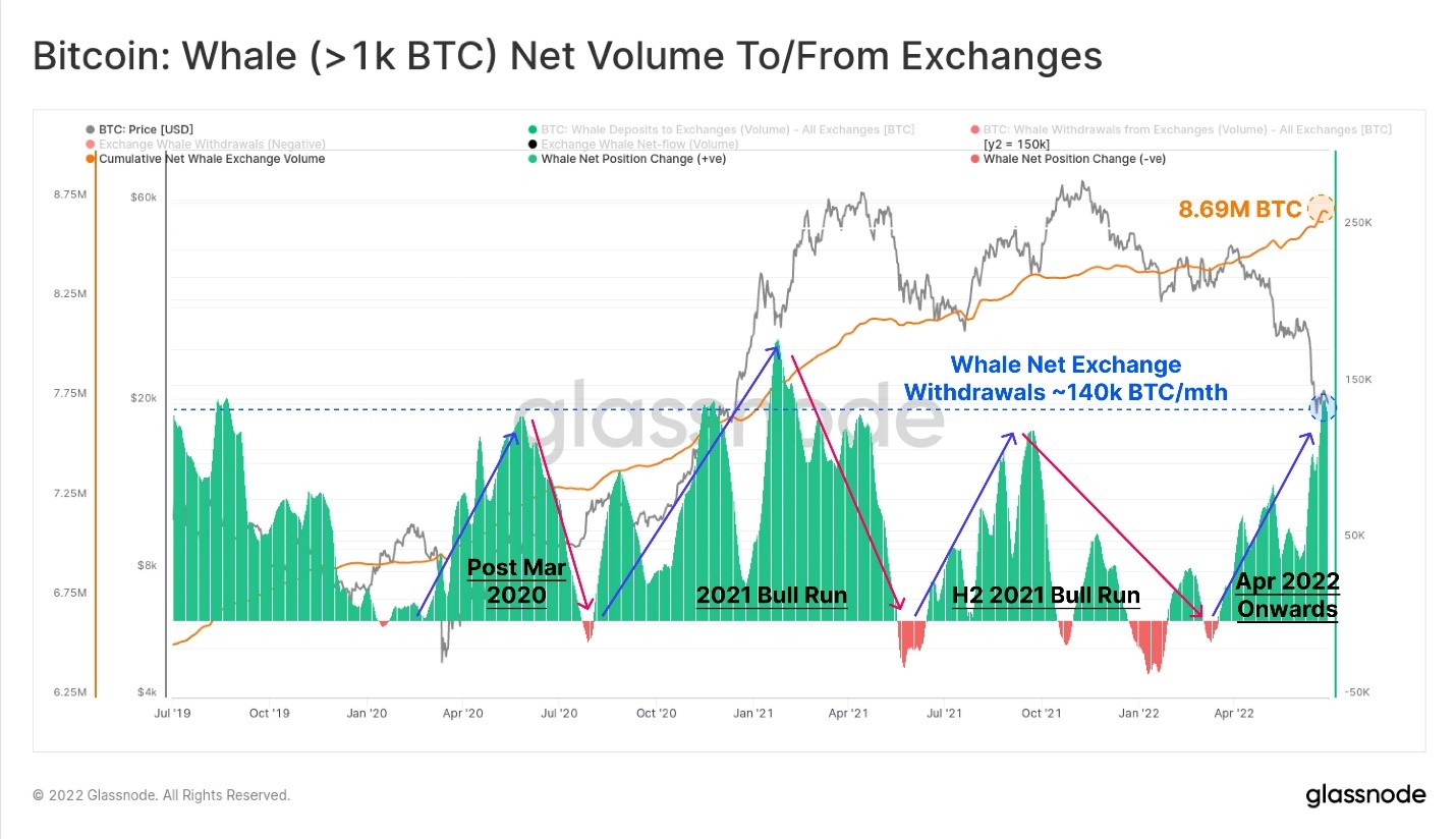 Bitcoin 1