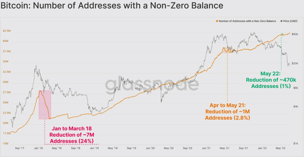 Bitcoin rời khỏi sàn giao dịch tăng